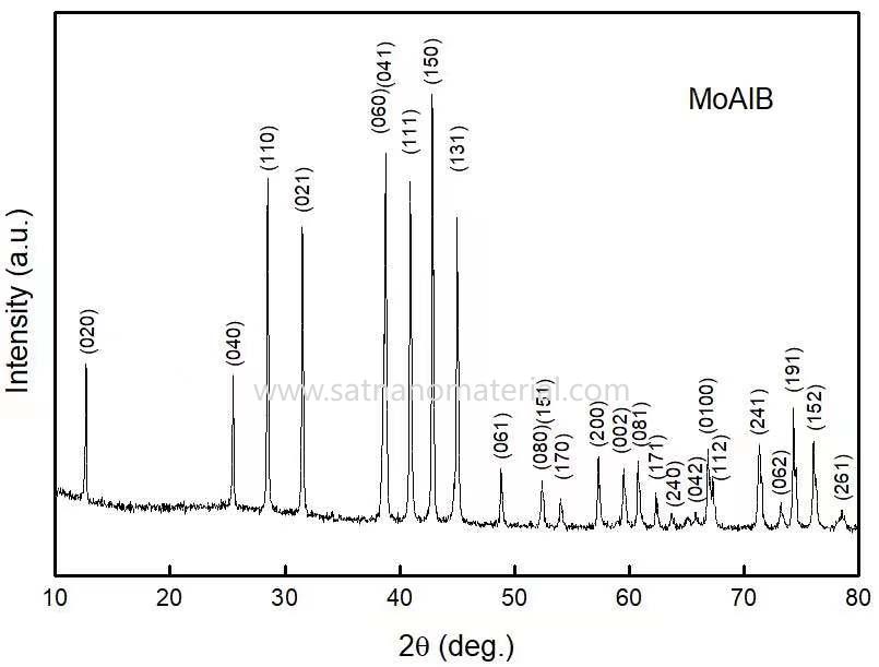 Molybdenum aluminum boron MoAlB MBene powder