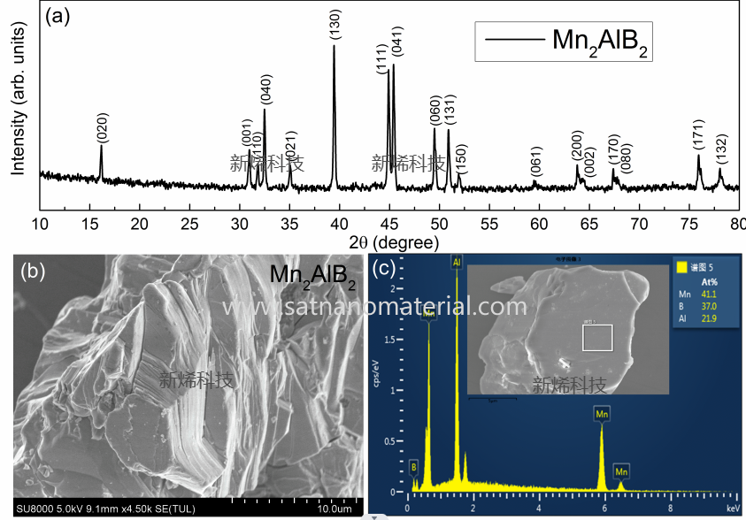 Manganese aluminum boron Mn2AlB2 powder