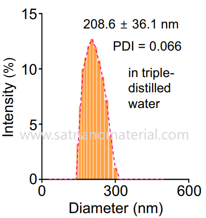 characterize nanoparticle aggregation