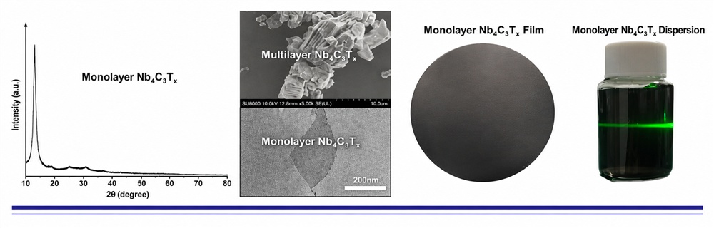multilayer Niobium carbide Nb4C3Tx MXene powder