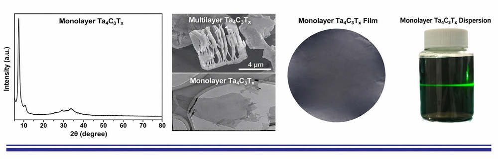 multilayer Tantalum carbide Ta4C3Tx MXene powder