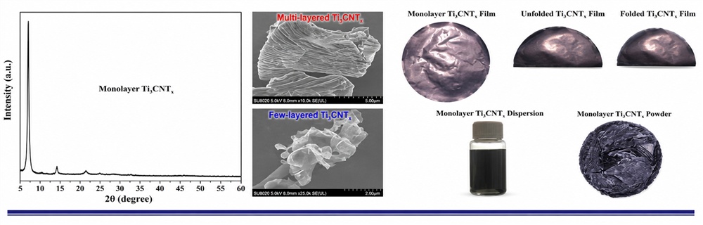 multilayer Titanium carbonitride Ti3CNTx MXene powder