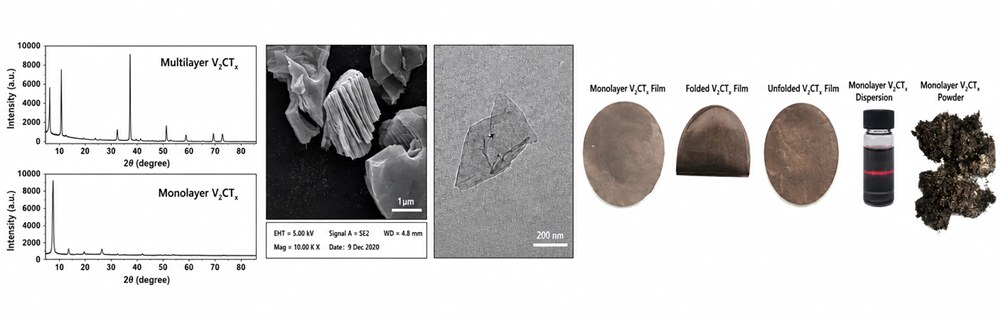 multilayer Vanadium carbide V2CTx MXene powder