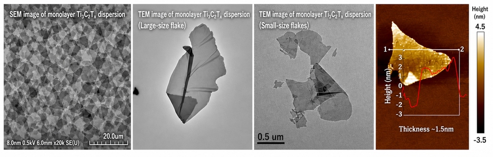 Single layer Titanium carbide Ti3C2Tx MXene powder